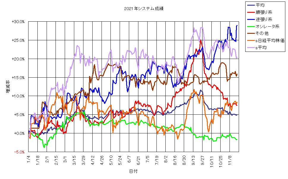 システム成績単利211119G1.png