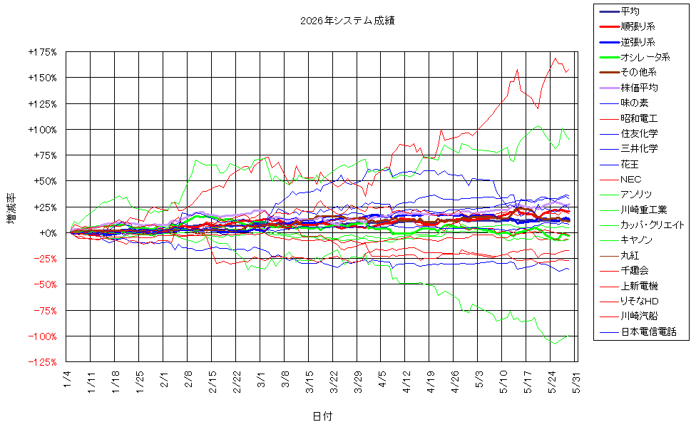 システム成績複利260529G2.png