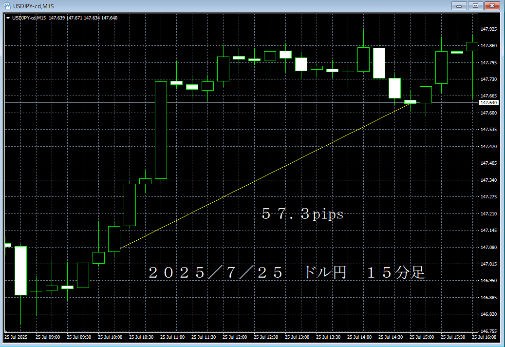 20250725ドル円１５分足.png