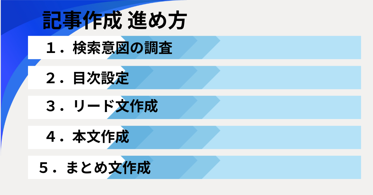 ベージュ　シンプル　自己紹介　イラスト　note　ノート　記事見出し画像　 (3).png
