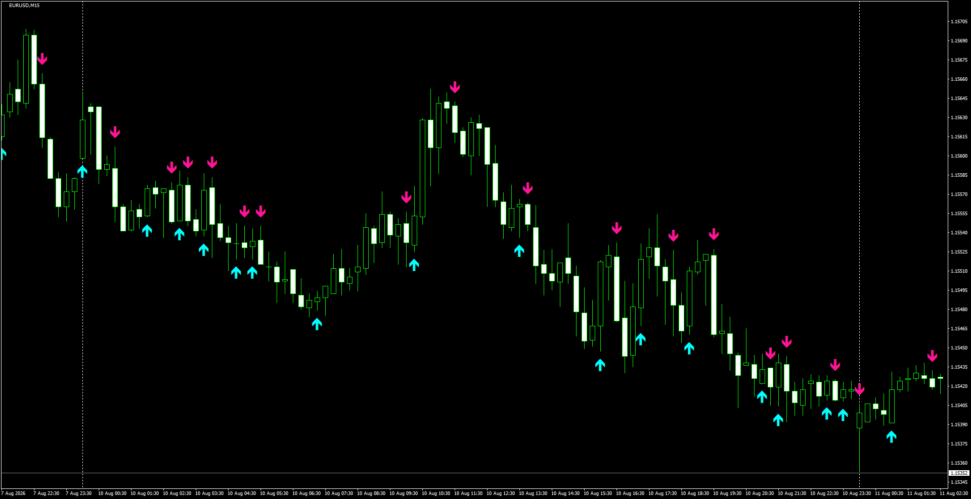 EURUSD(M15)_2026.08.11_200025.png