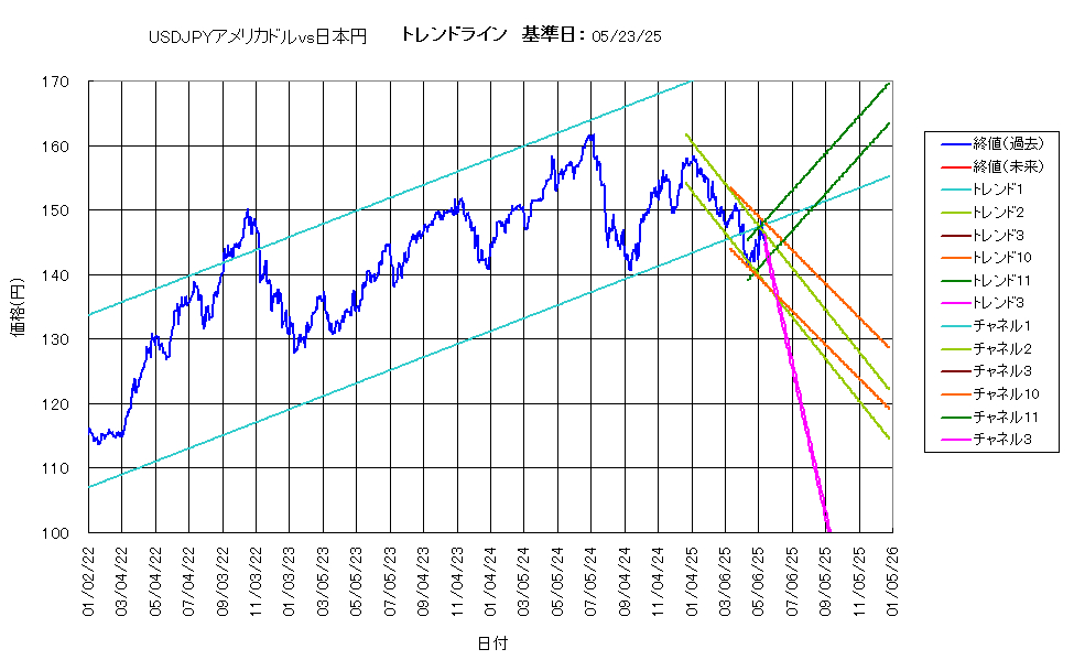 システム成績複利250523G5.png