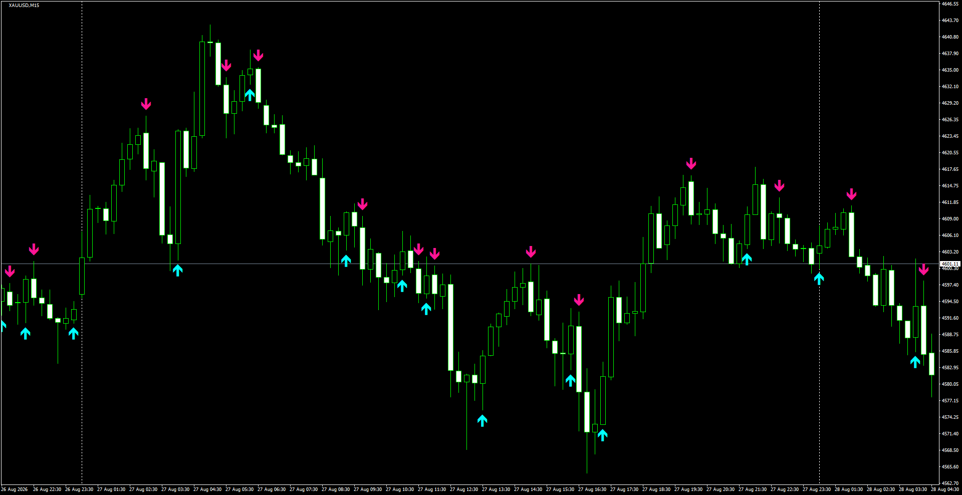 XAUUSD(M15)_2026.08.28_195043.png