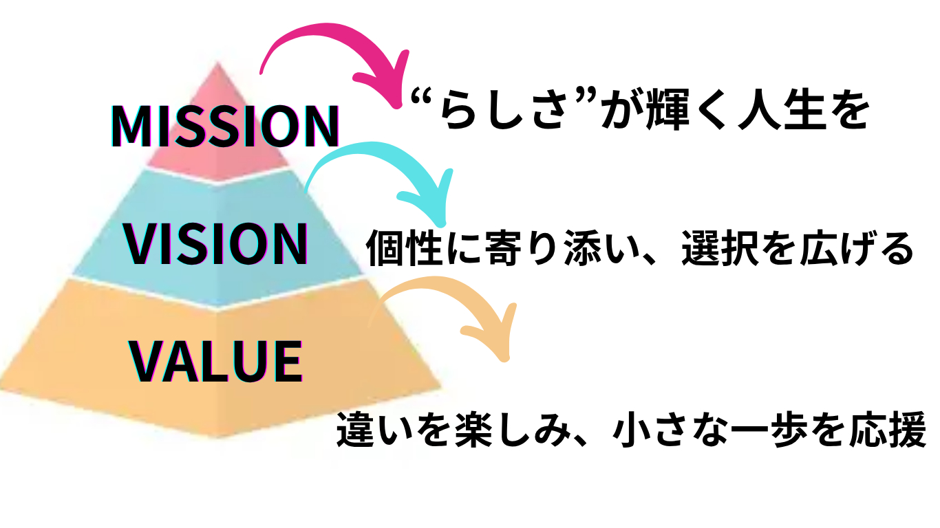 VMV.png