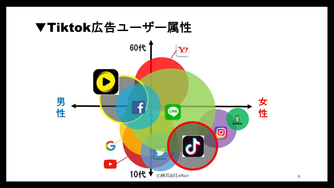 Tiktok広告導入マニュアル3.jpg