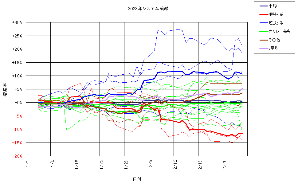 システム成績複利230303G2.png