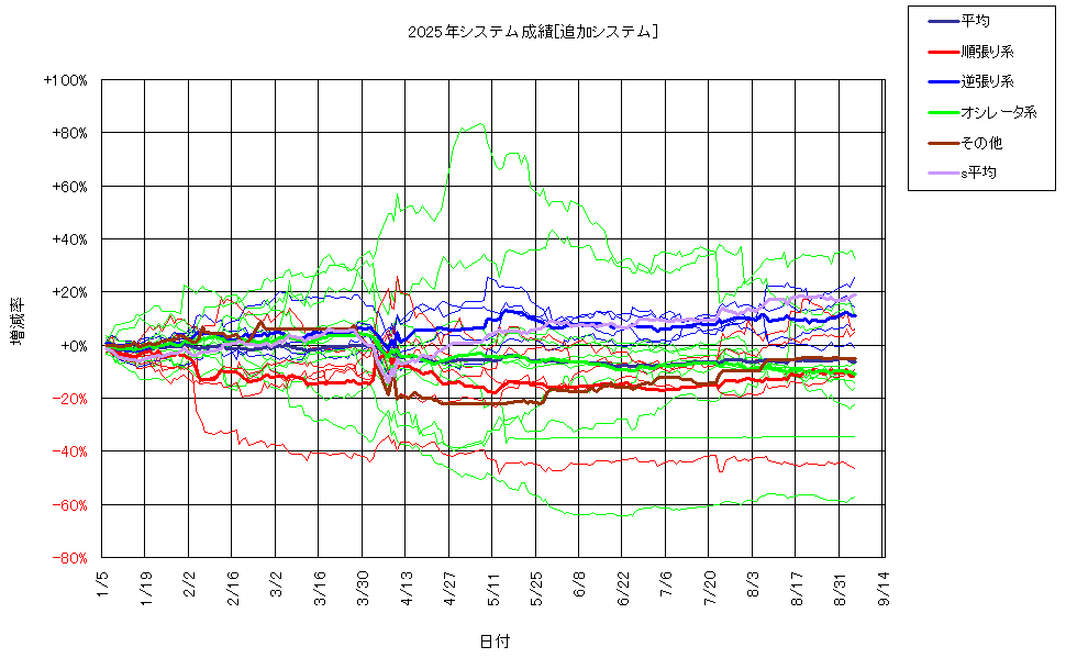 システム成績複利250905G2.png