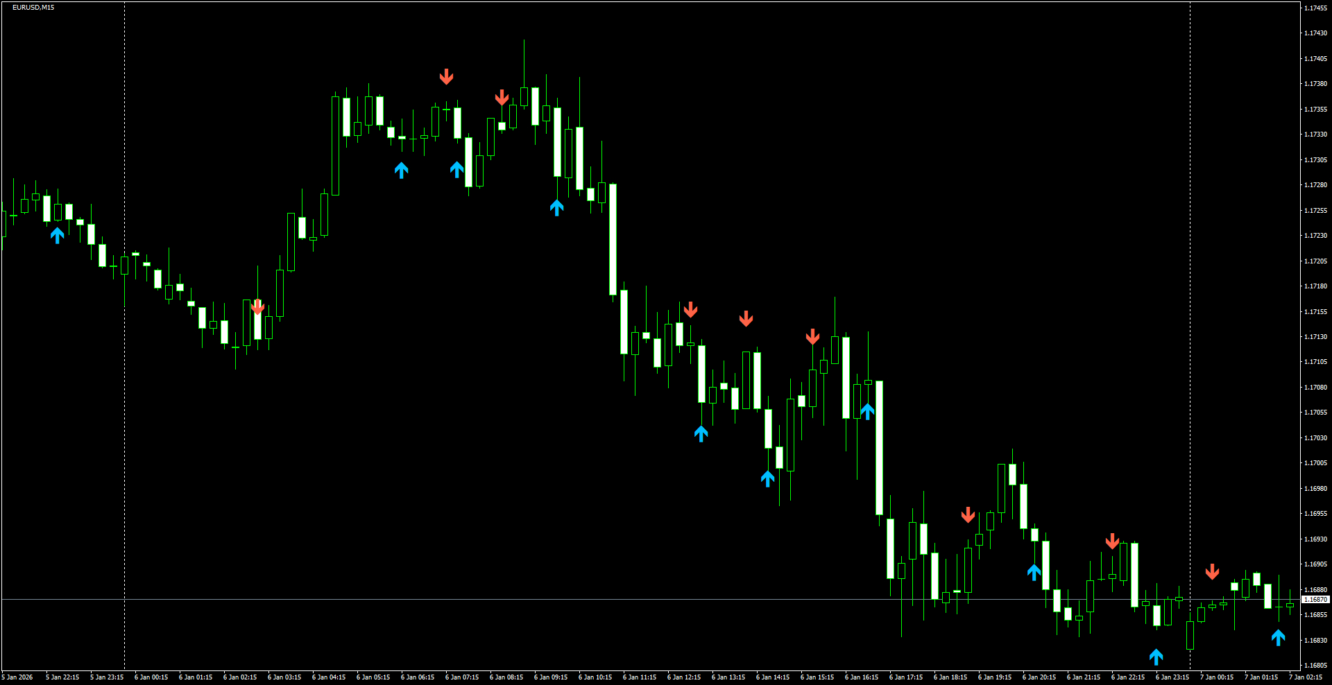 EURUSD(M15)_2026.01.07_203637.png
