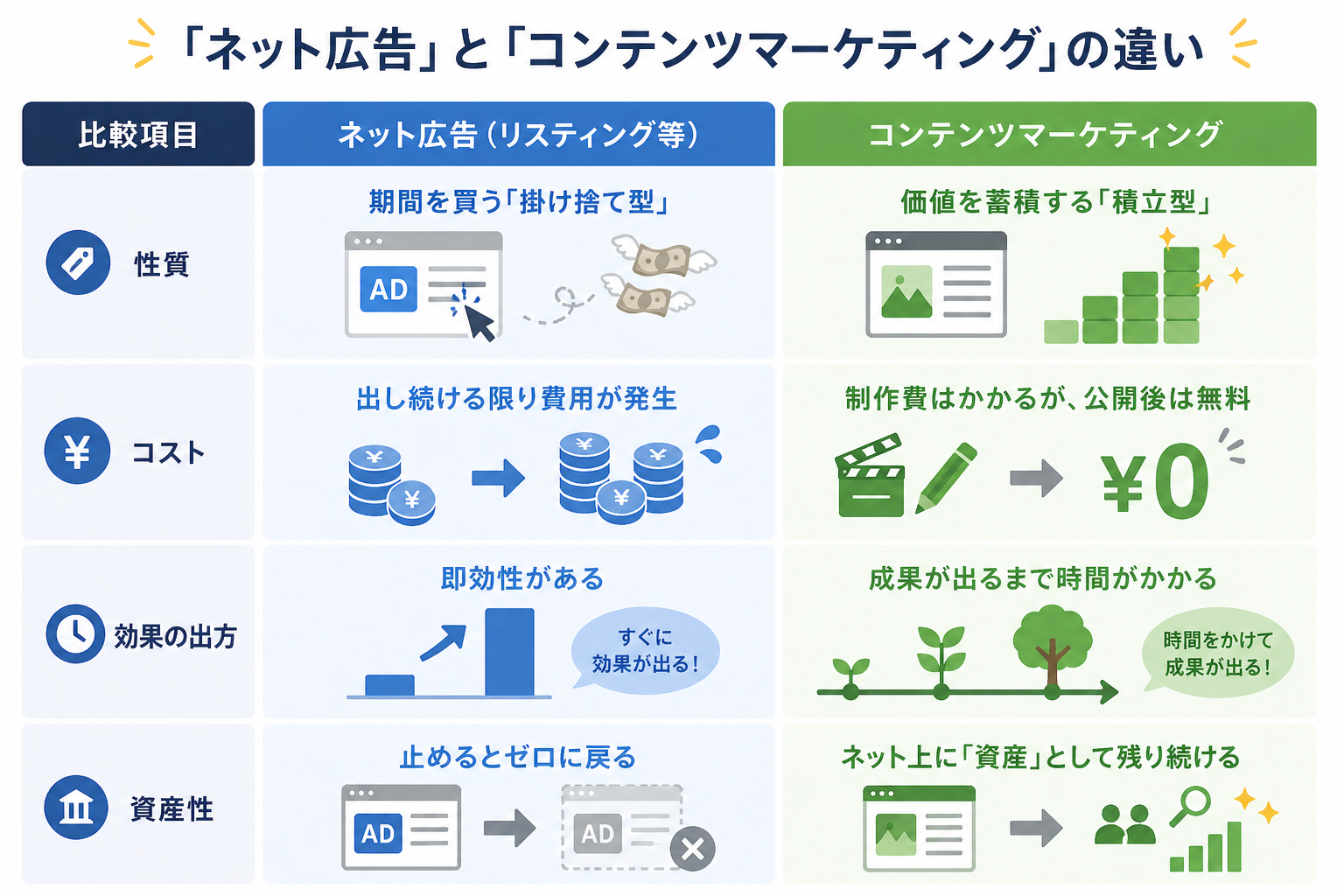 difference-ad-contents.png