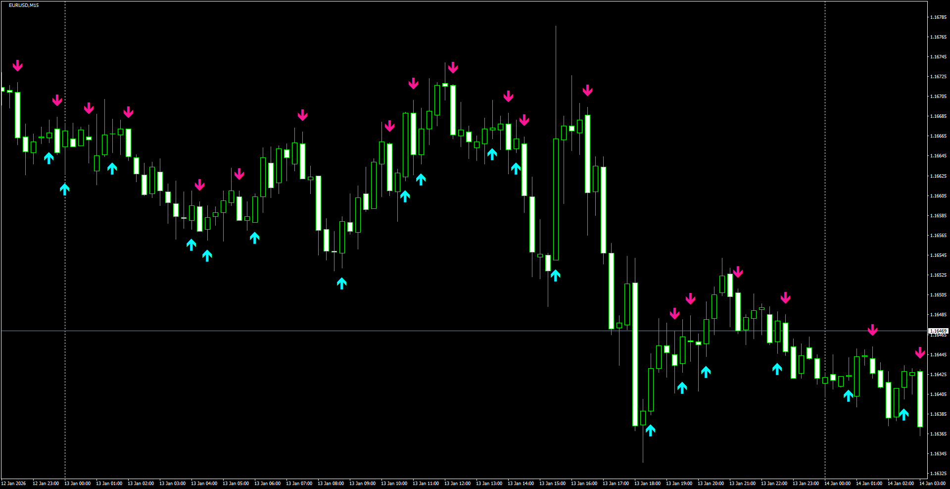 EURUSD(M15)_2026.01.14_214251.png