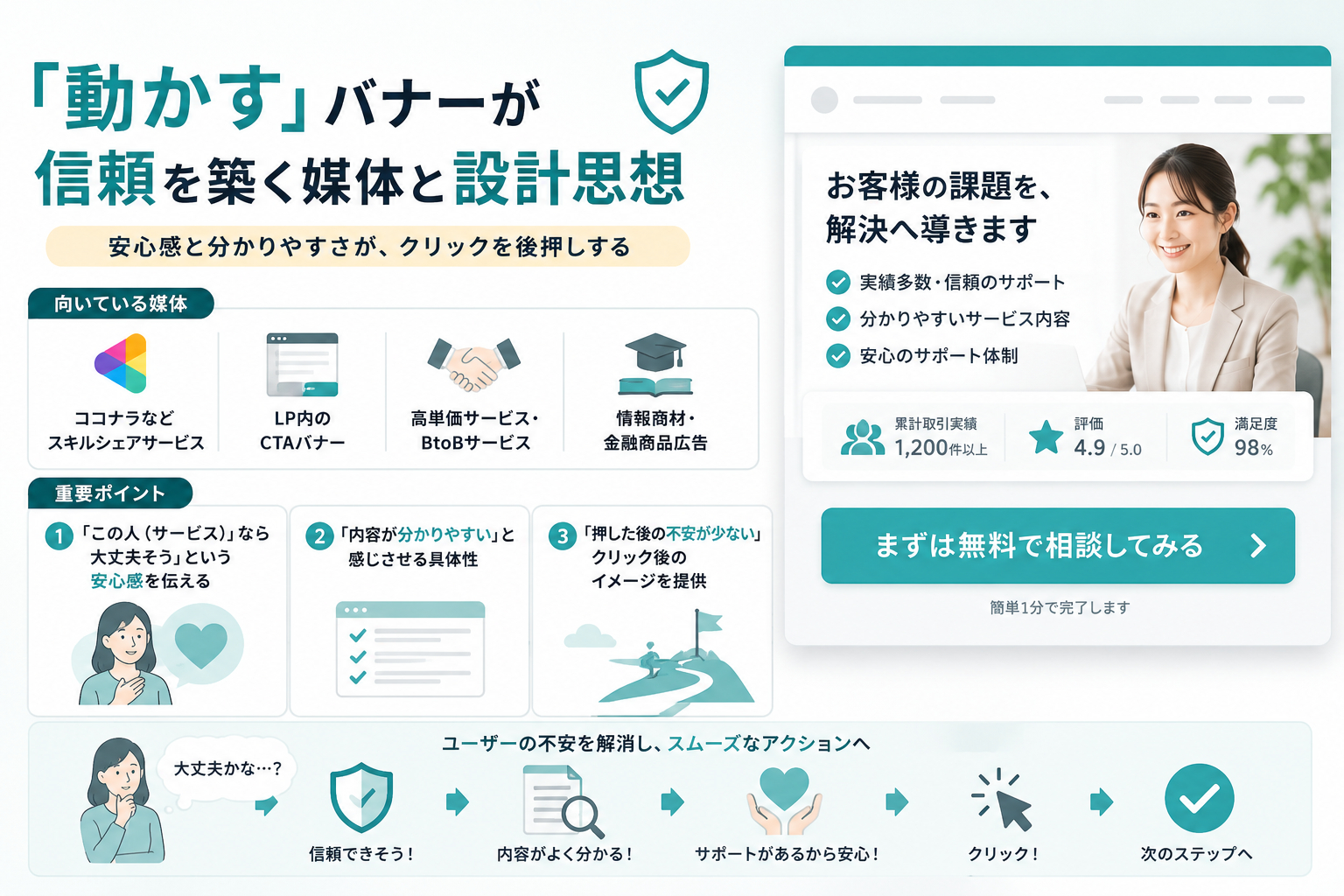 「動かす」バナーが信頼を築く媒体と設計思想.png
