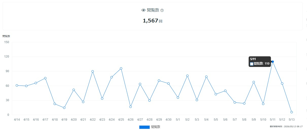 ブログ観覧数0513.jpg