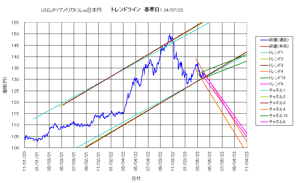 システム成績複利230407G5.png