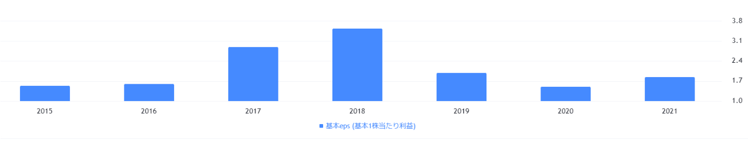 スクリーンショット 2022-05-04 9.53.42.png