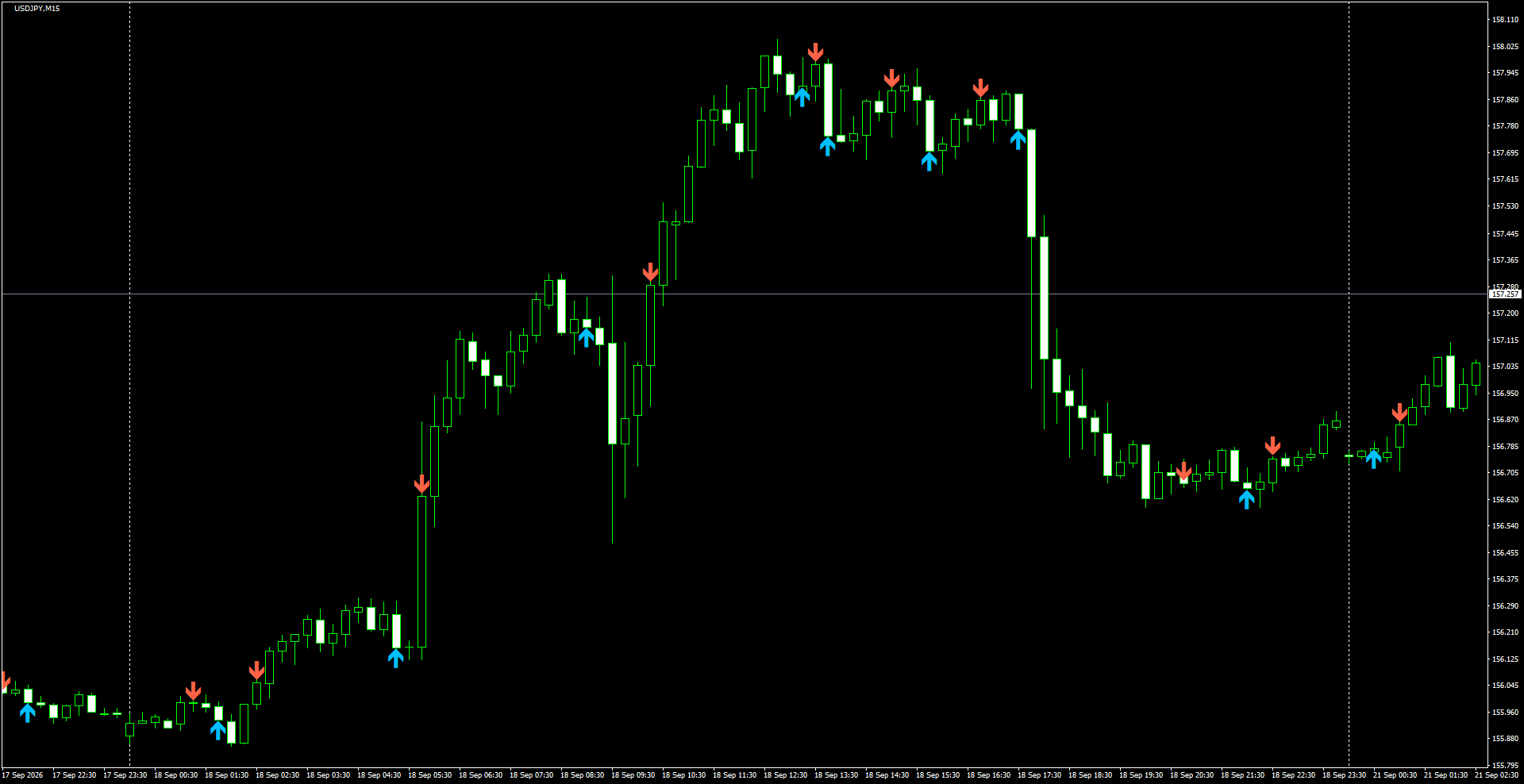 USDJPY(M15)_2026.09.21_195840.png