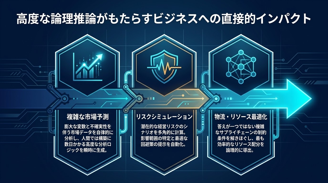 Next_Gen_AI_Strategic_Blueprint_-_Slide_5.jpg