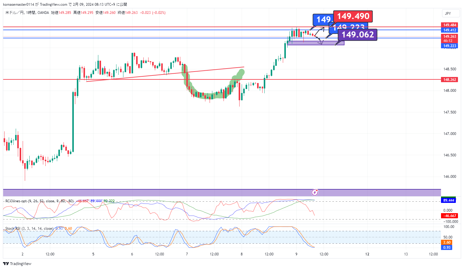 USDJPY_2024-02-09_08-13-47.png