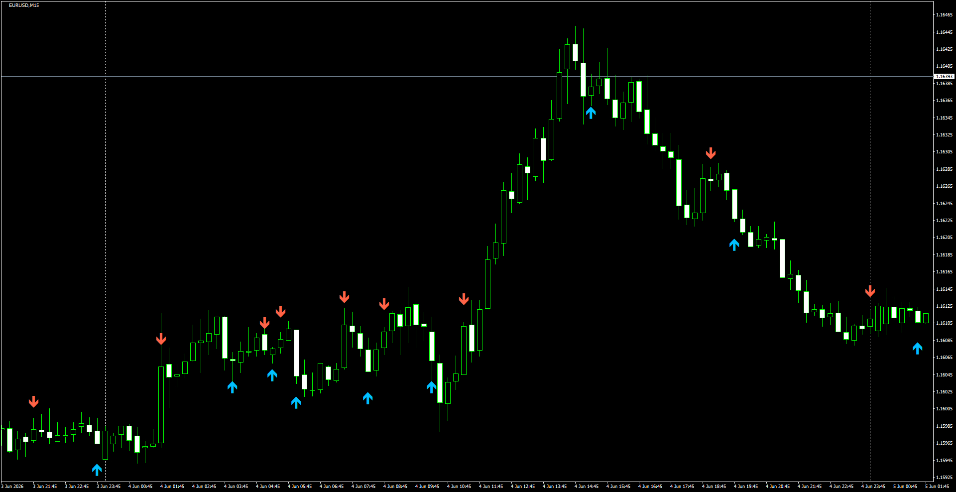 EURUSD(M15)_2026.06.05_200050.png