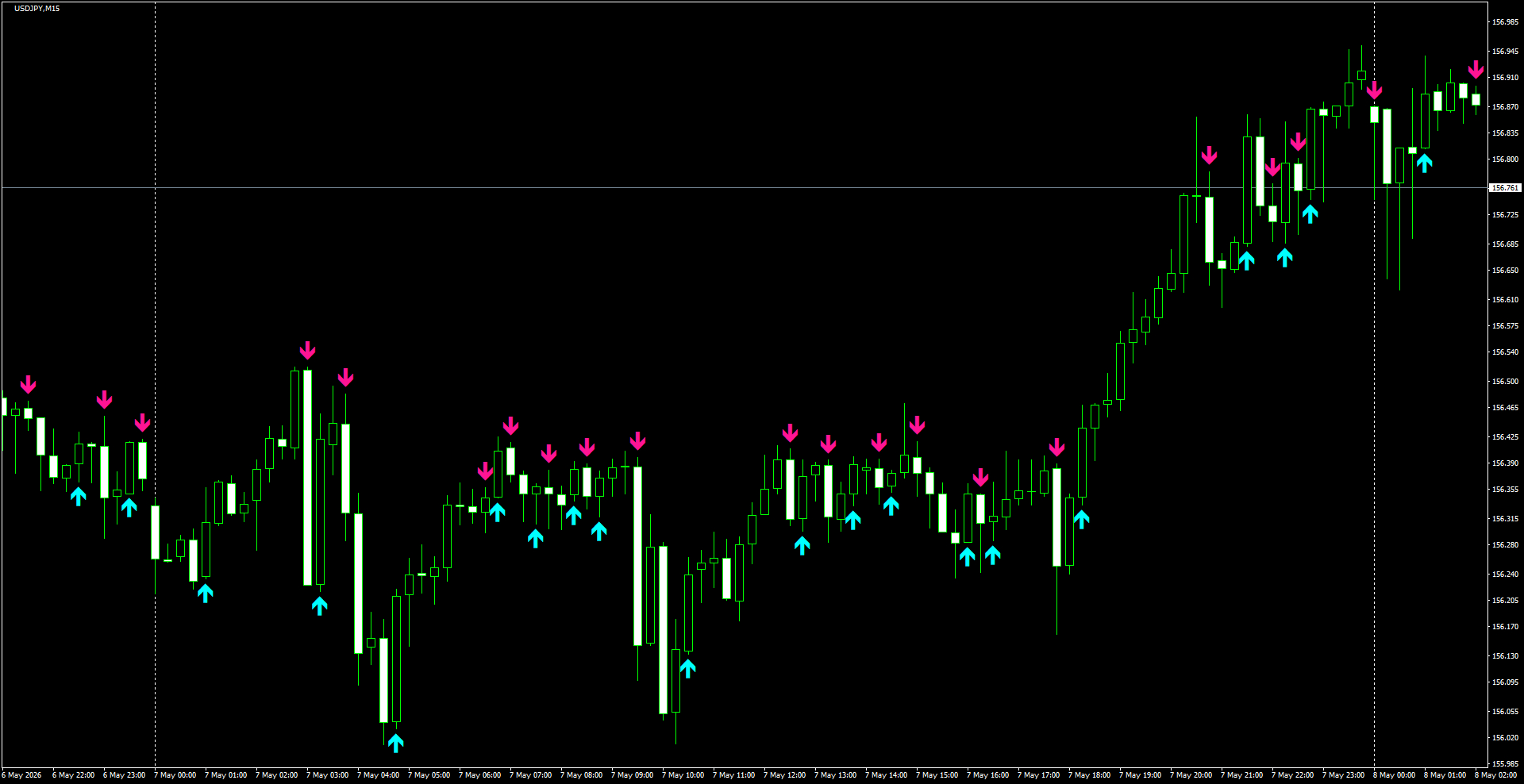 USDJPY(M15)_2026.05.08_201714.png