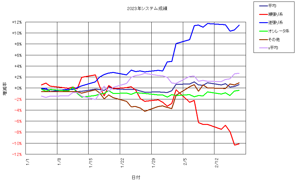 システム成績複利230217G1.png