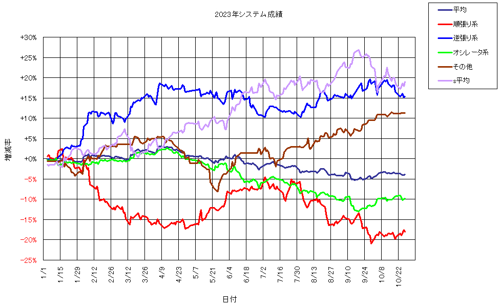 システム成績複利231027G1.png