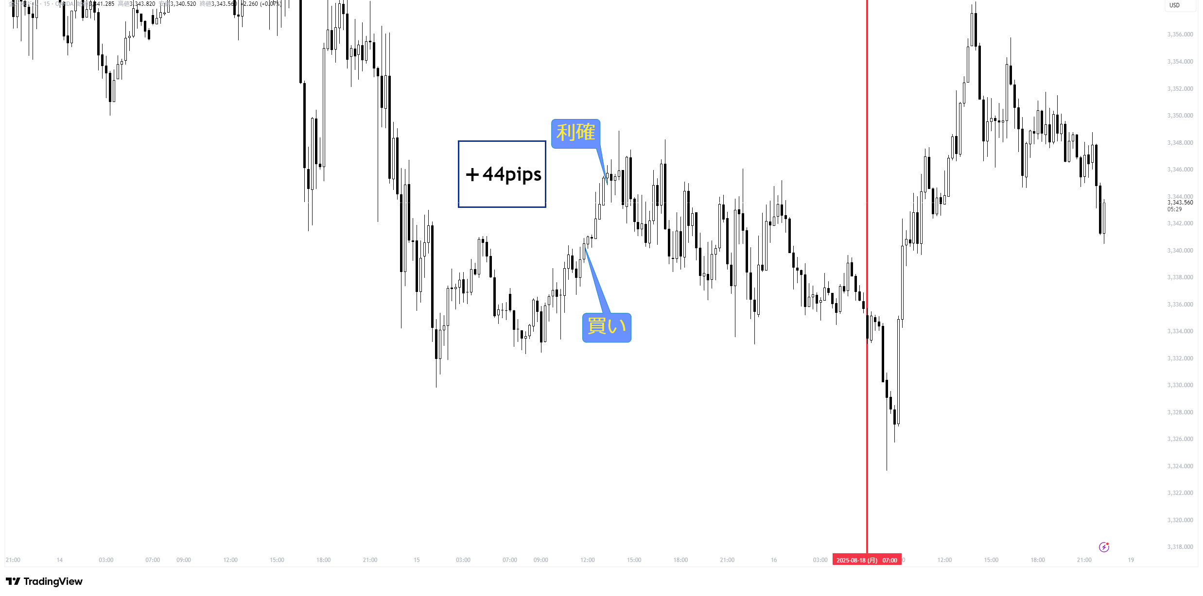 XAUUSD_2025-08-18_22-24-32_804d2.png