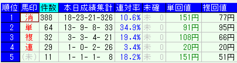 スクリーンショット 2022-03-12 19.23.07.png
