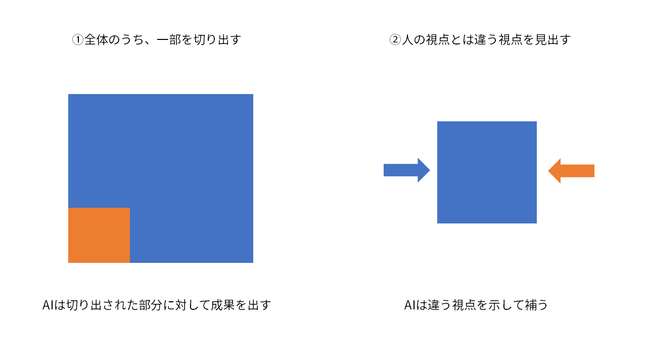 AIの活用視点２つ.png