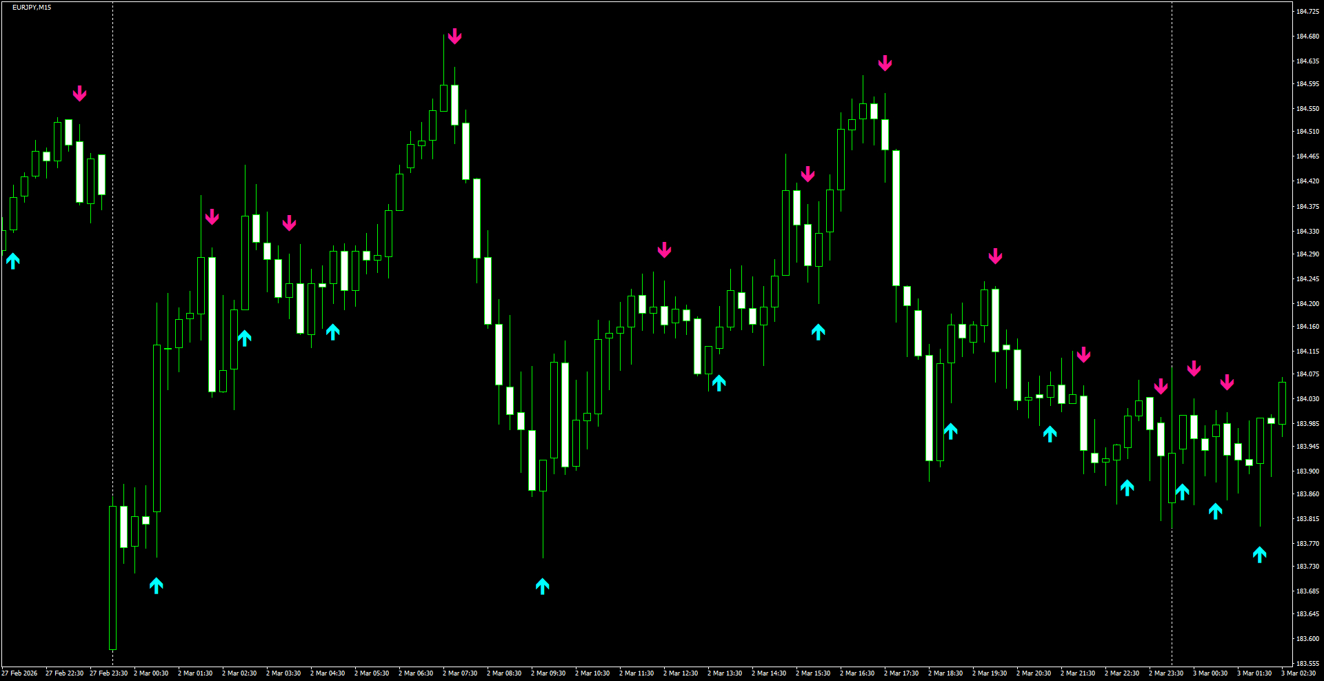 EURJPY(M15)_2026.03.03_204842.png