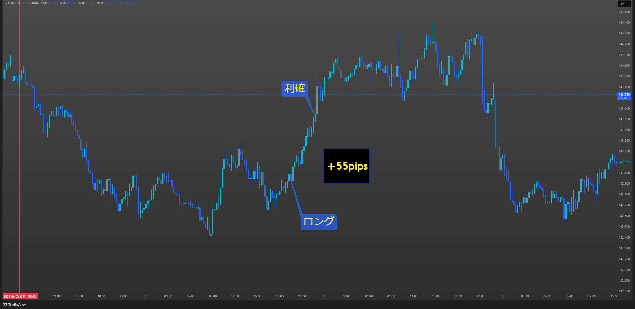USDJPY_2025-07-01_11-42-22_05321.png