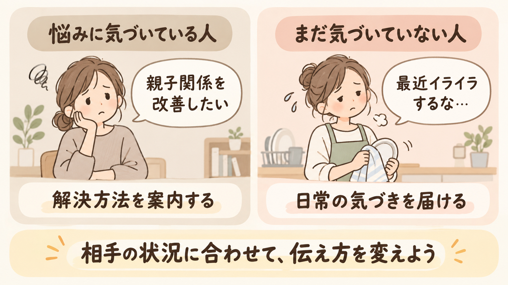 親子コミュニケーション案内図.png
