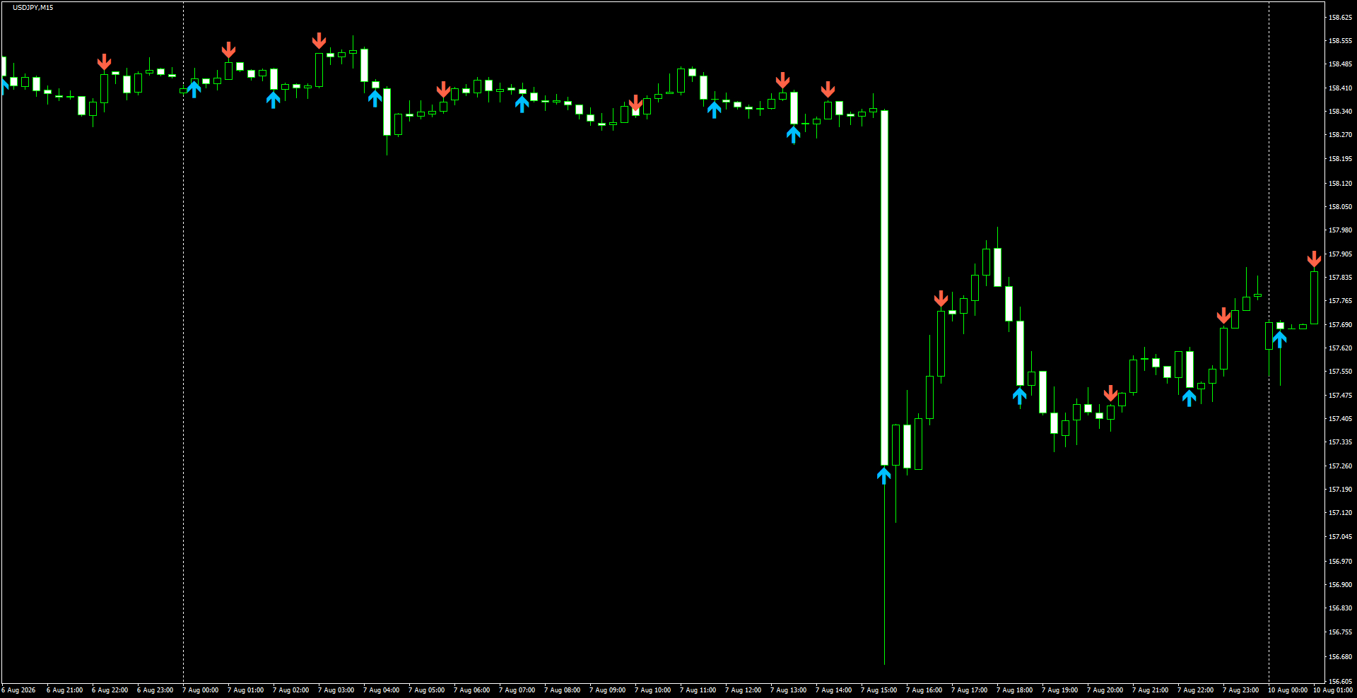USDJPY(M15)_2026.08.10_200120.png