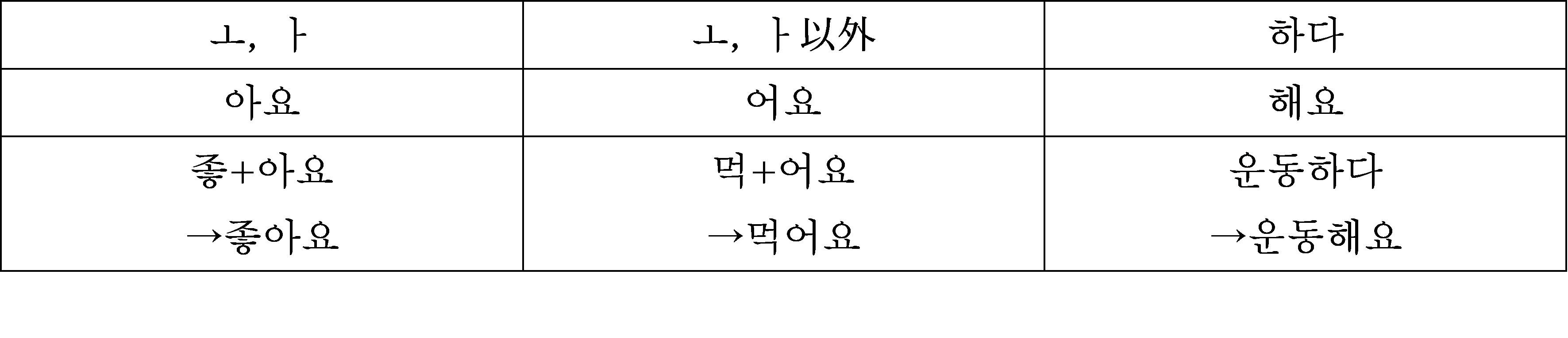 아요어요해요.png