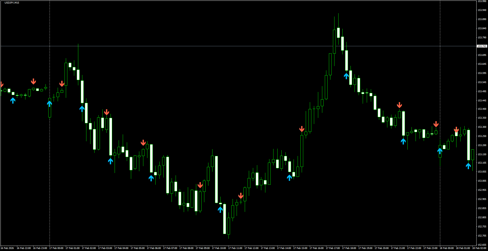 USDJPY(M15)_2026.02.18_201542.png