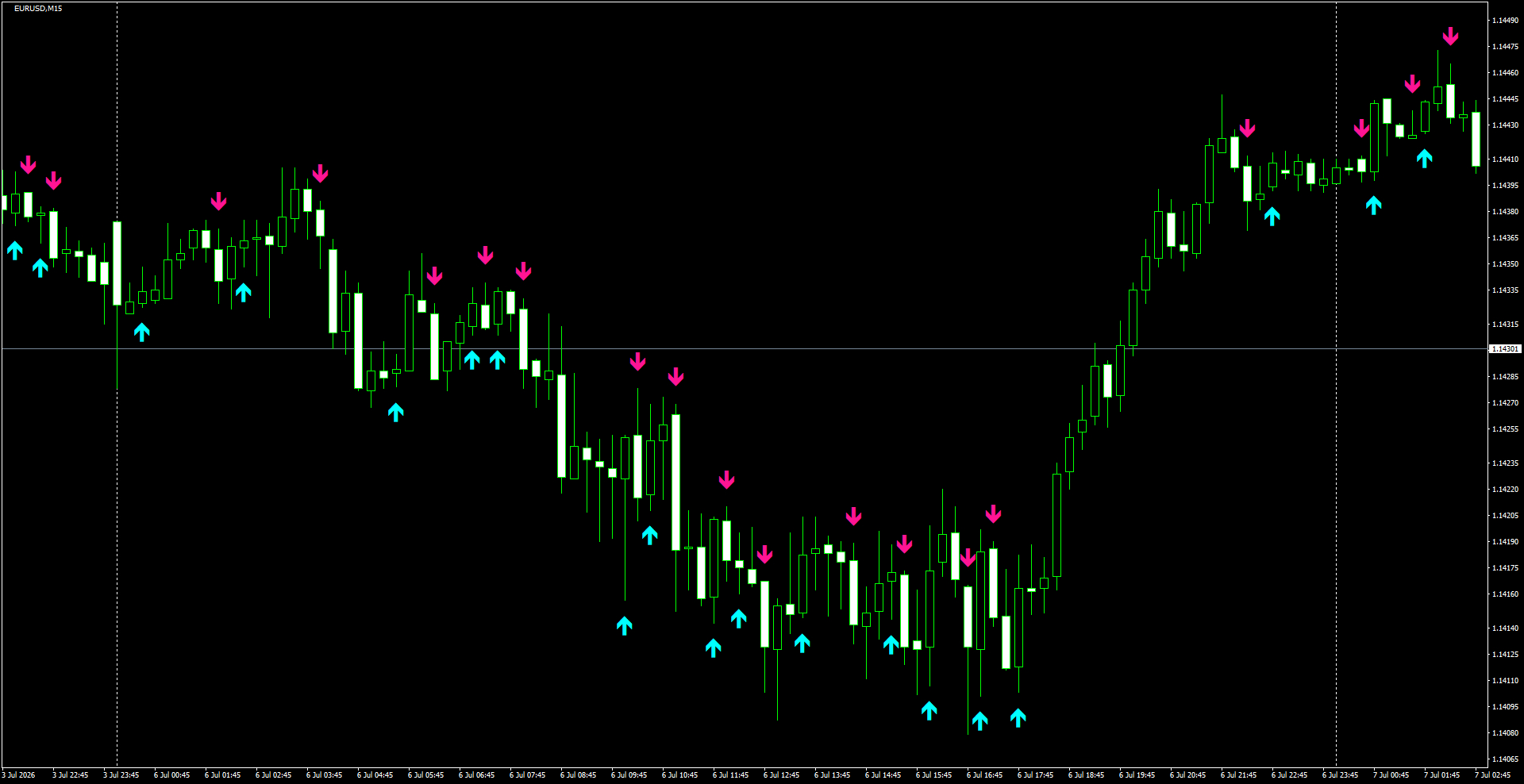 EURUSD(M15)_2026.07.07_195253.png