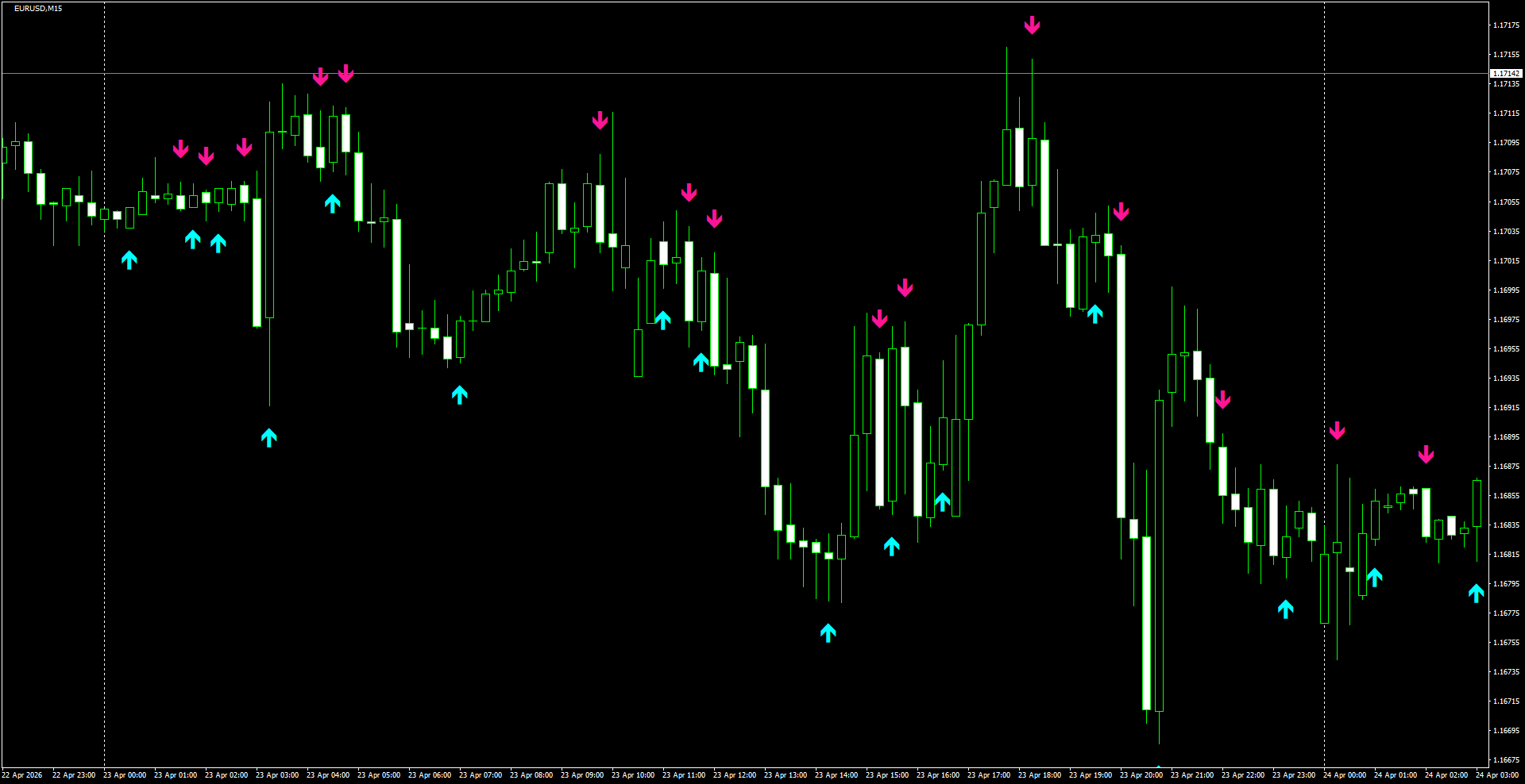 EURUSD(M15)_2026.04.24_203100.png