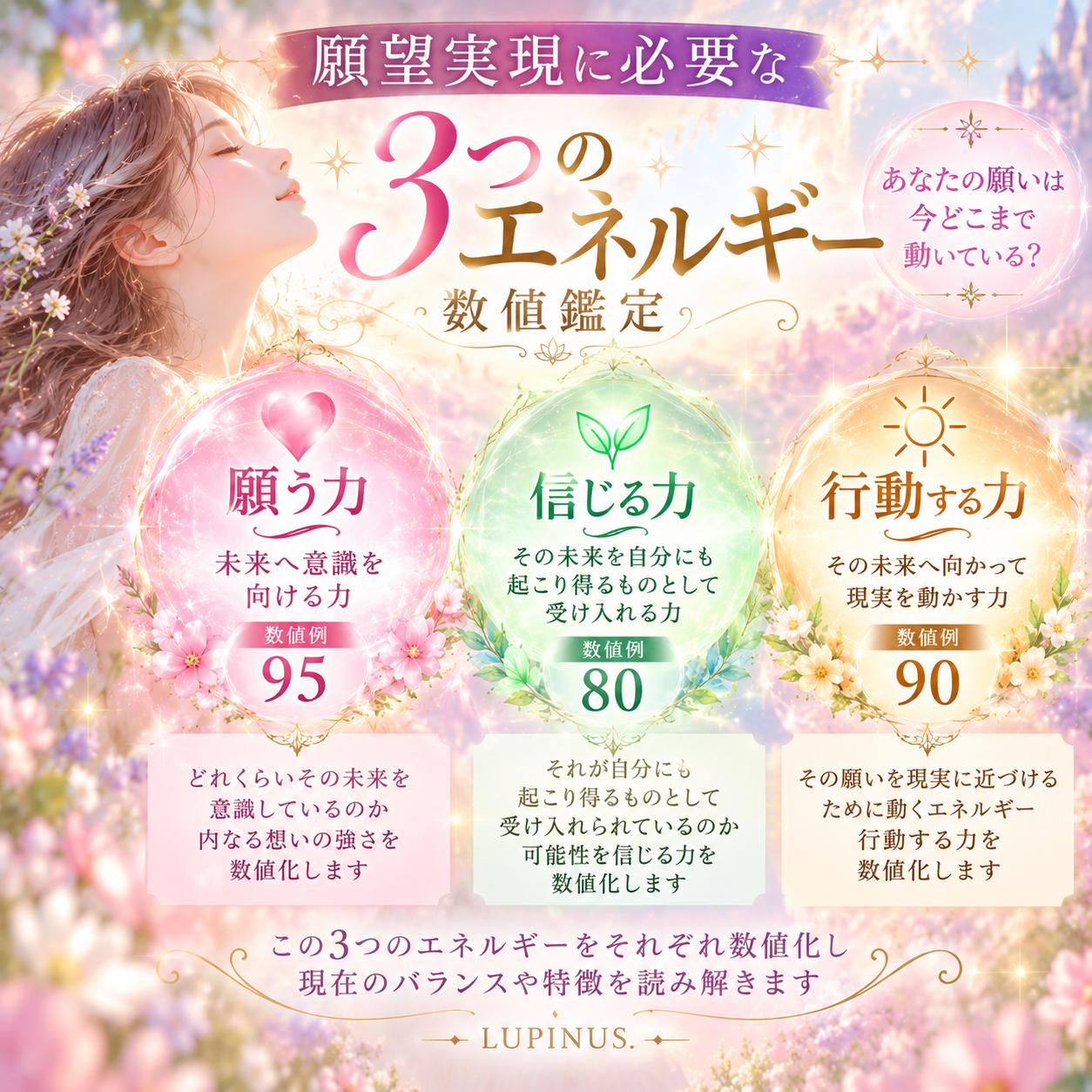 願望実現を導く3つのエネルギー.png