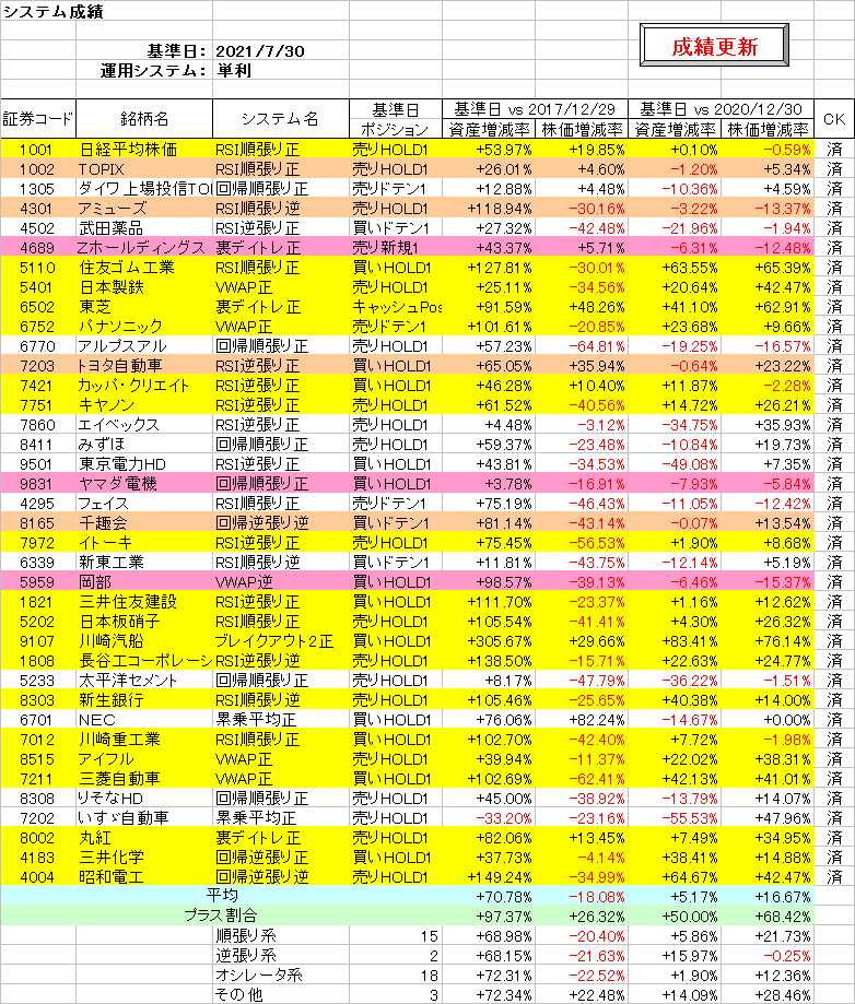 システム成績単利210730.png