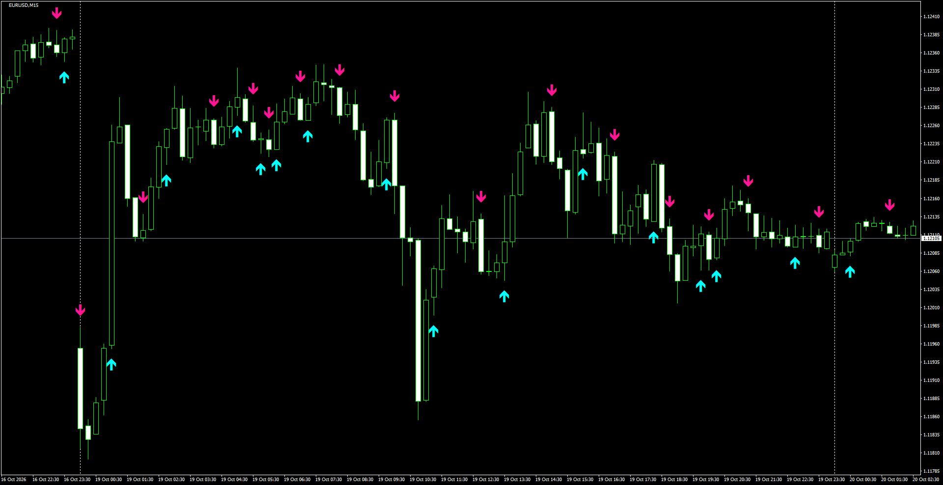 EURUSD(M15)_2026.10.20_201637.png