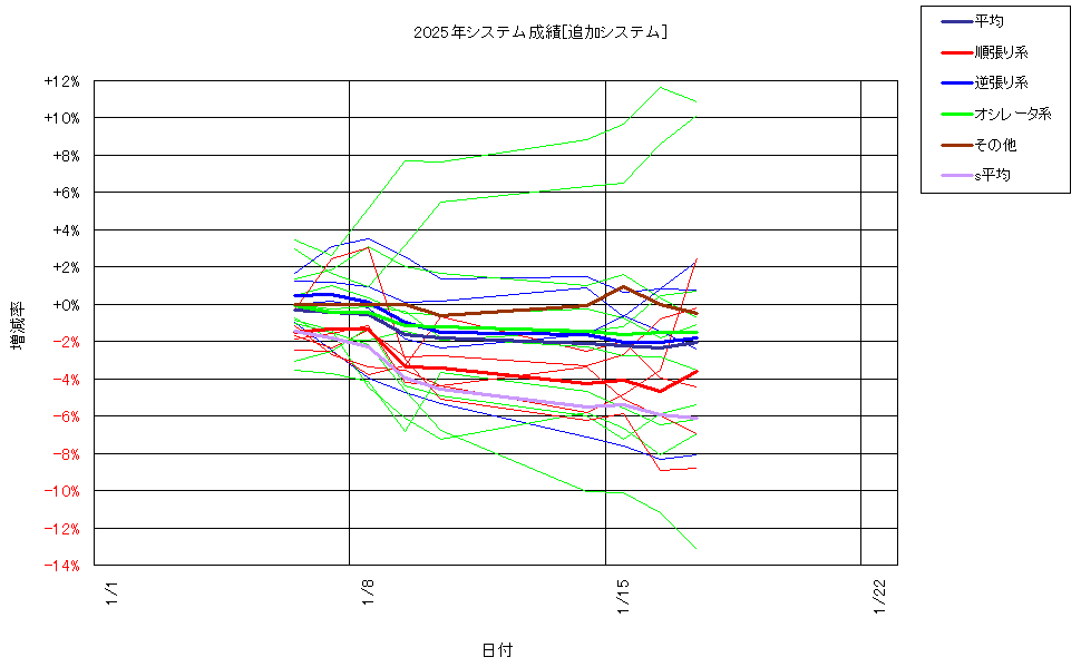 システム成績複利250117G2.png