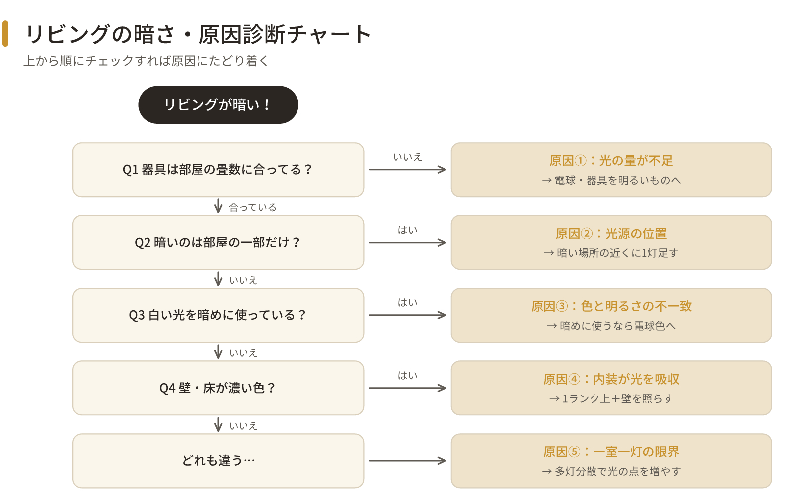 art04_dark-room-chart.png
