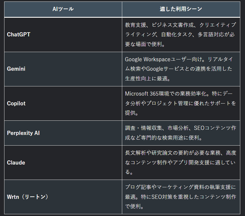 chat利用.png
