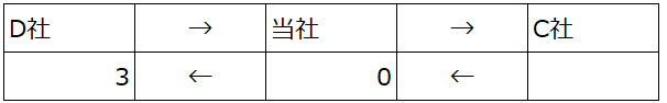 CF図３.png
