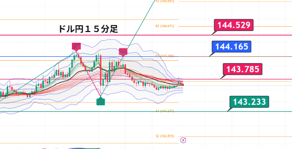 USDJPY_2025-07-03_06-37-05.png