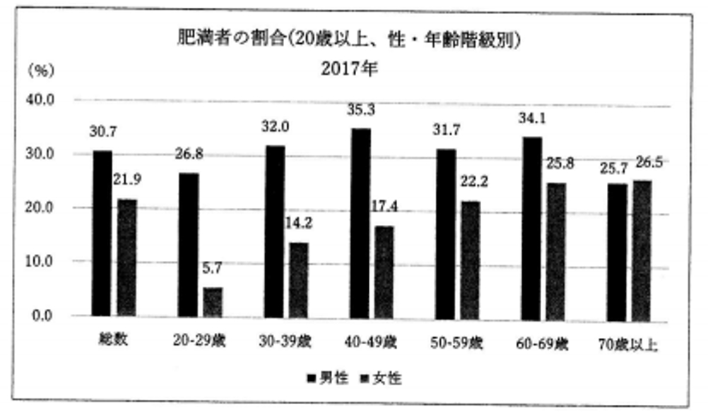 肥満者性年令階級.png
