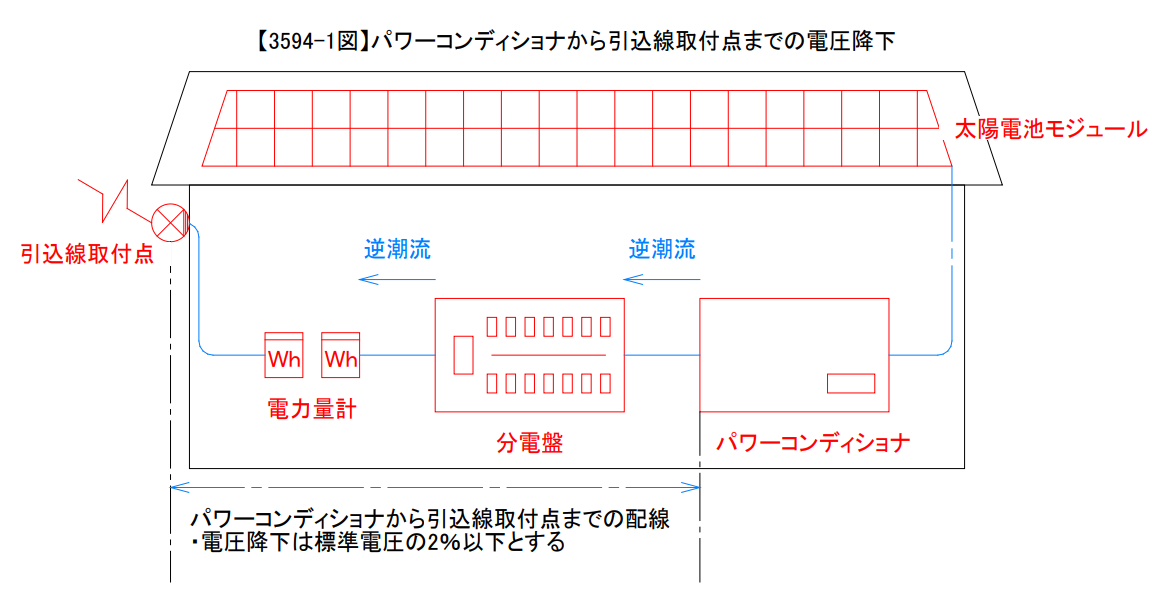 【3594-1図】パワーコンディショナから引込線取付点までの電圧降下.png