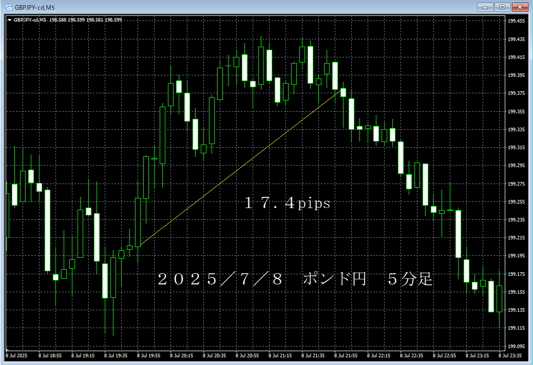 20250708ポンド円５分足.png