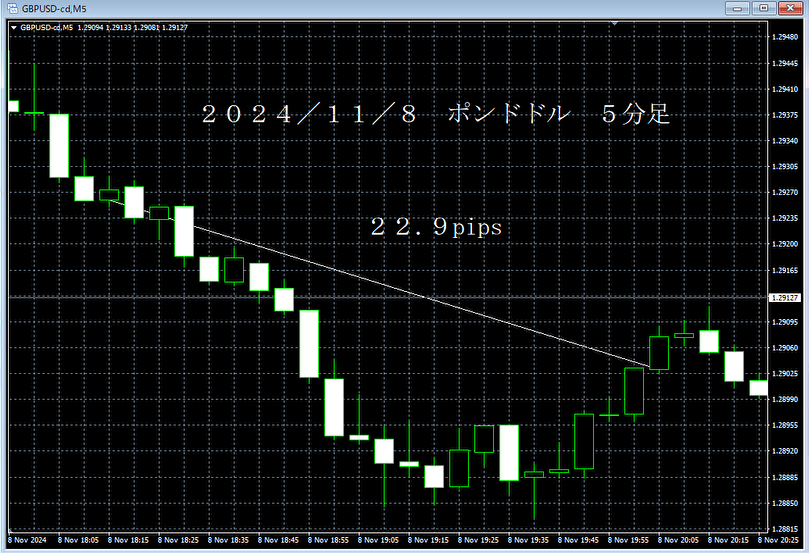 20241108ポンドドル５分足.png