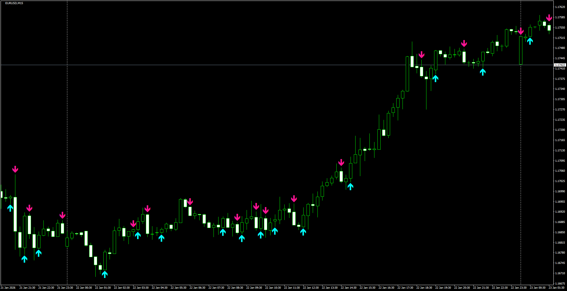 EURUSD(M15)_2026.01.23_220307.png