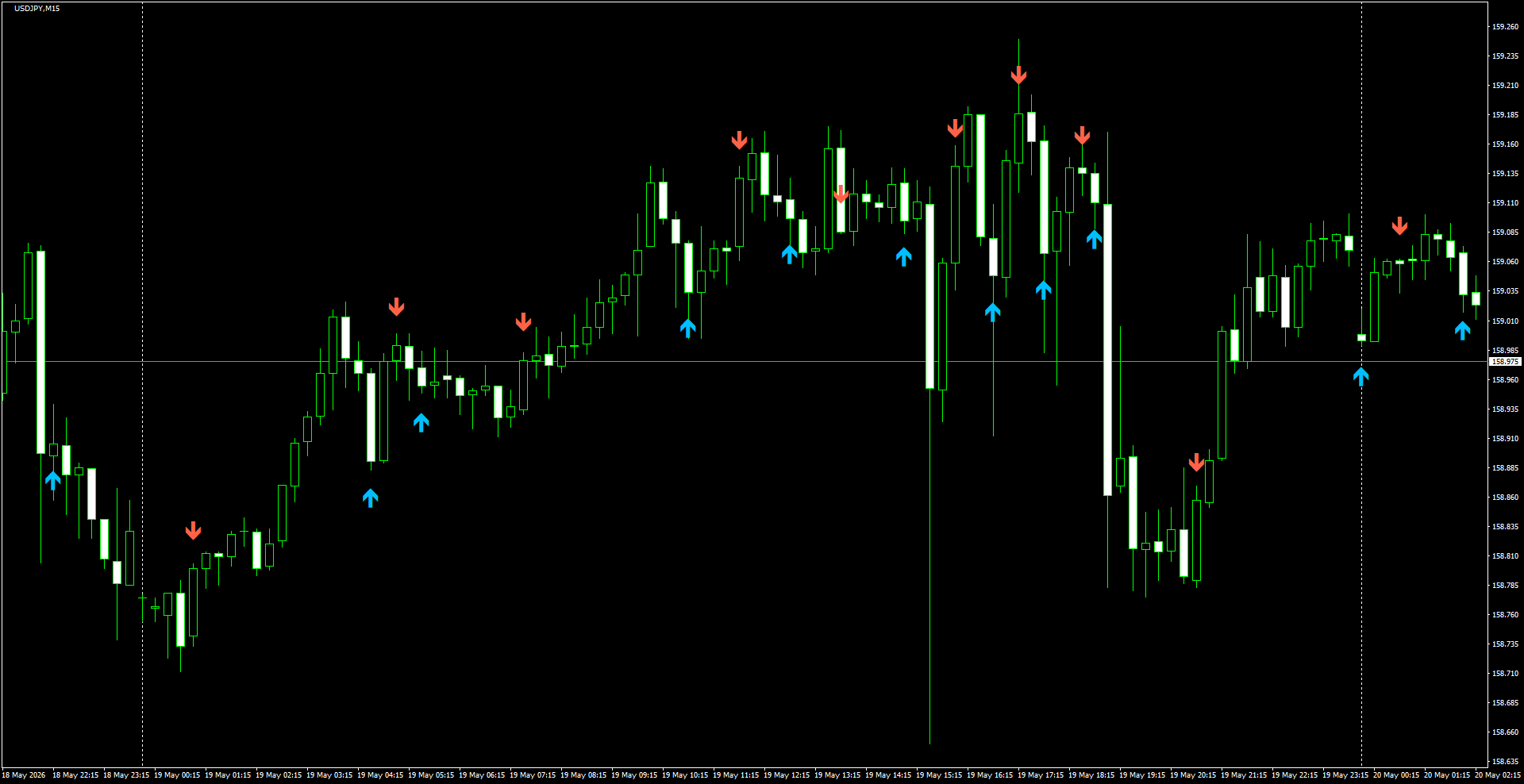 USDJPY(M15)_2026.05.20_195433.png